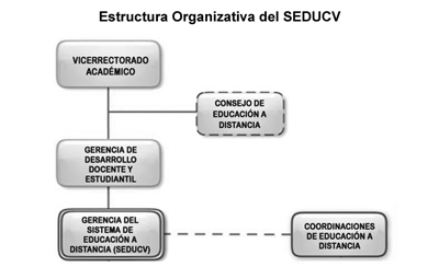 Estructura organizativa