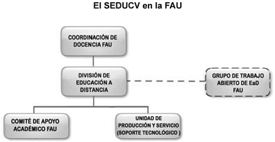 SEDUCV en la FAU