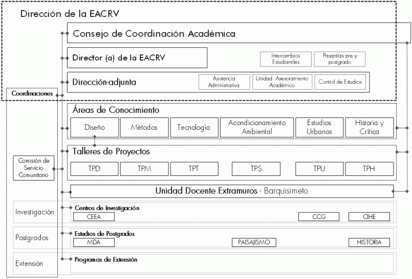 organigrama de la Escuela